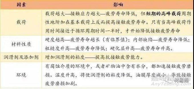 材料的磨損性能詳解