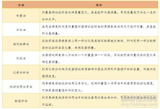 材料的磨損性能詳解