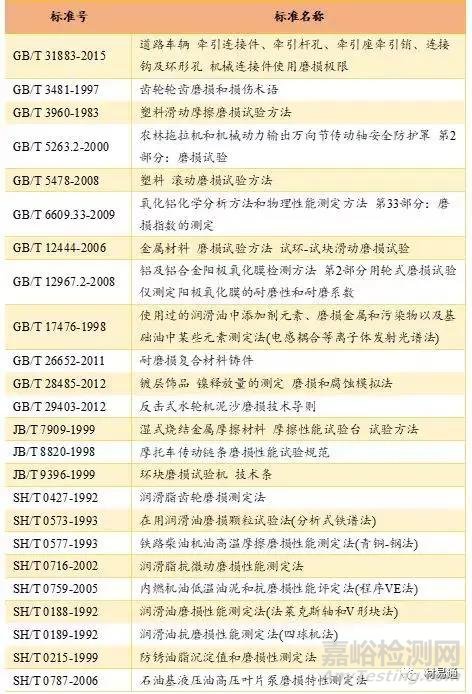 材料的磨損性能詳解