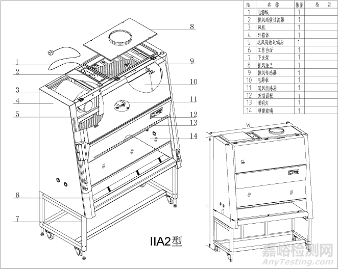 剛剛！生物安全柜注冊審查指導原則正式發(fā)布（附全文）