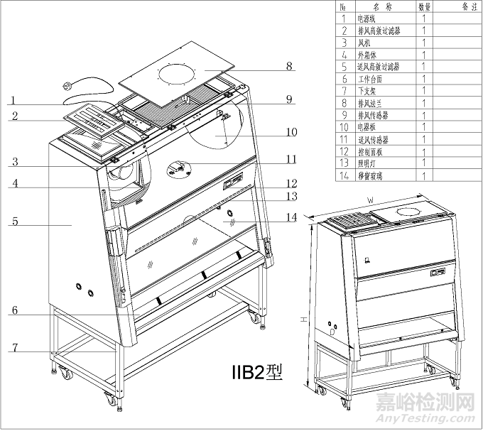 剛剛！生物安全柜注冊審查指導原則正式發(fā)布（附全文）