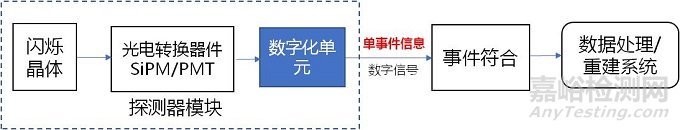 剛剛！正電子發(fā)射/X射線計算機斷層成像系統(tǒng)（數(shù)字化技術(shù)專用）注冊審查指導(dǎo)原則正式發(fā)布（附全文）