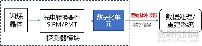 剛剛！正電子發(fā)射/X射線計算機斷層成像系統(tǒng)（數(shù)字化技術(shù)專用）注冊審查指導(dǎo)原則正式發(fā)布（附全文）