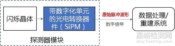 剛剛！正電子發(fā)射/X射線計算機斷層成像系統(tǒng)（數(shù)字化技術(shù)專用）注冊審查指導(dǎo)原則正式發(fā)布（附全文）