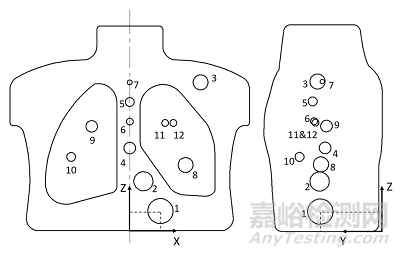 剛剛！正電子發(fā)射/X射線計算機斷層成像系統(tǒng)（數(shù)字化技術(shù)專用）注冊審查指導(dǎo)原則正式發(fā)布（附全文）