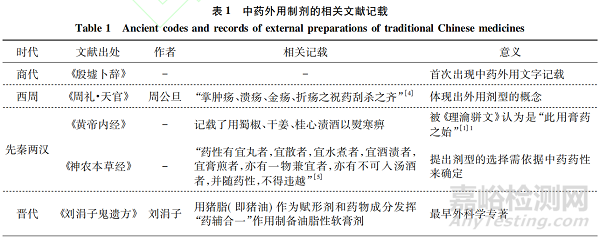 中藥外用制劑研究概述與展望
