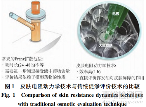 中藥外用制劑研究概述與展望