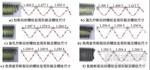 某高強(qiáng)度螺栓不同類型斷口失效分析