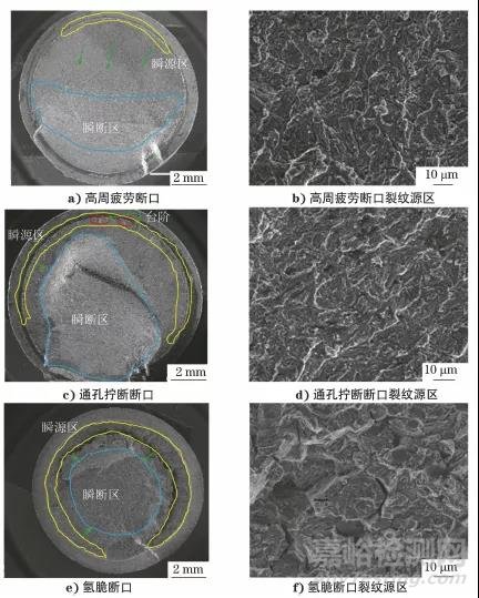 某高強(qiáng)度螺栓不同類型斷口失效分析