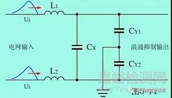 關(guān)于雷擊浪涌的防護(hù)解析