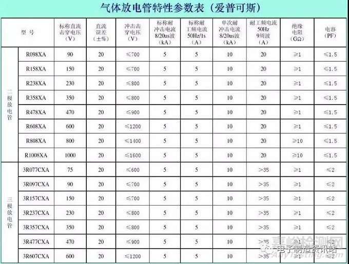 關(guān)于雷擊浪涌的防護(hù)解析