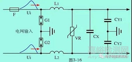 關(guān)于雷擊浪涌的防護(hù)解析