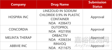 【藥研日報0120】綠葉復(fù)方鎮(zhèn)痛藥報產(chǎn) | 信達(dá)引進(jìn)3款FIC新藥...
