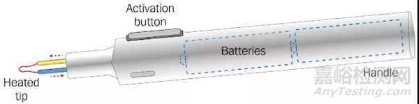 外科能量醫(yī)療器械技術(shù)全面解讀