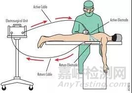 外科能量醫(yī)療器械技術(shù)全面解讀