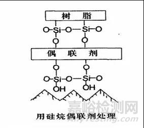 EVA光伏封裝膠膜粘結(jié)原理