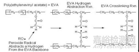 EVA光伏封裝膠膜粘結(jié)原理