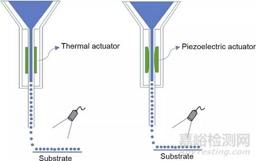 光固化3D生物打印技術(shù)的新進展