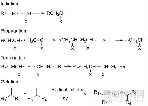 光固化3D生物打印技術(shù)的新進展