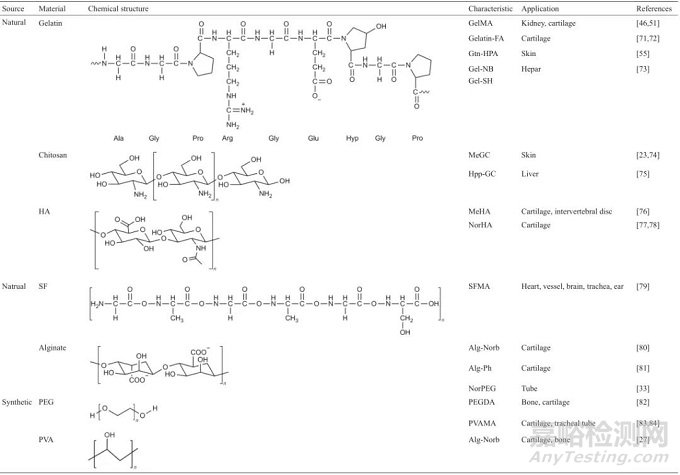 光固化3D生物打印技術(shù)的新進展