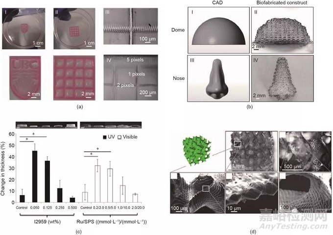 光固化3D生物打印技術(shù)的新進展