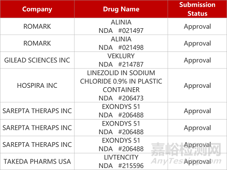 【藥研日?qǐng)?bào)0121】正大天晴阿達(dá)木單抗獲批上市 | 復(fù)宏漢霖FIC新藥獲批臨床...