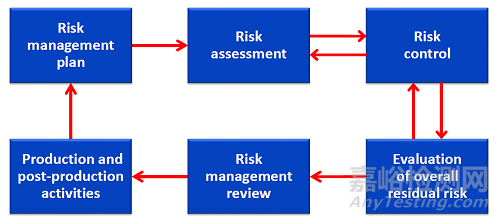 GB9706.1新版標準的主要變化