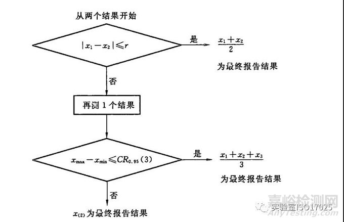 平行樣品測(cè)試超差，如何報(bào)結(jié)果