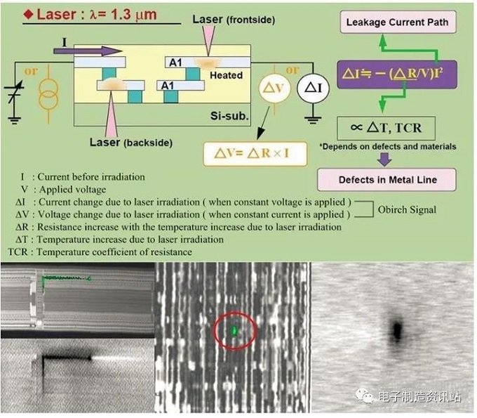 電子封裝的可靠性：缺陷與失效的分析技術
