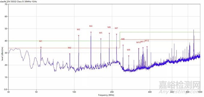 導致電磁輻射發(fā)射的主要原因是時鐘發(fā)生器嗎