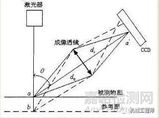 螺紋的常用檢測標準與方法