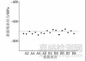 復(fù)合噴丸對0Cr16Ni5Mo1馬氏體不銹鋼表面組織和性能的影響