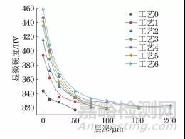 復(fù)合噴丸對0Cr16Ni5Mo1馬氏體不銹鋼表面組織和性能的影響