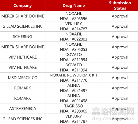 【藥研日報0124】海創(chuàng)藥業(yè)口服PROTAC上Ⅰ期臨床 | 復(fù)星子公司啟動2款新藥Ⅲ期臨床...