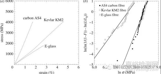 復(fù)合材料用增強(qiáng)纖維的壓縮強(qiáng)度、韌性和剛度