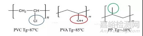 玻璃轉(zhuǎn)化溫度在制藥中的應(yīng)用