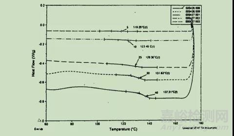 玻璃轉(zhuǎn)化溫度在制藥中的應(yīng)用