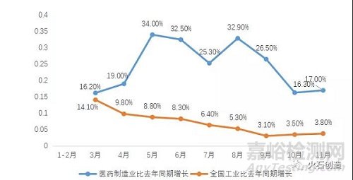 2021年中國生物醫(yī)藥產(chǎn)業(yè)發(fā)展回顧與2022年展望