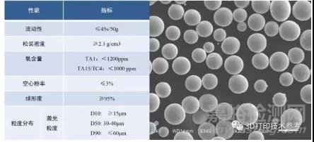 增材制造用鈦合金的種類、應(yīng)用、粉末制備技術(shù)及市場(chǎng)用量情況