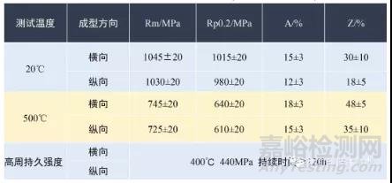 增材制造用鈦合金的種類、應(yīng)用、粉末制備技術(shù)及市場(chǎng)用量情況