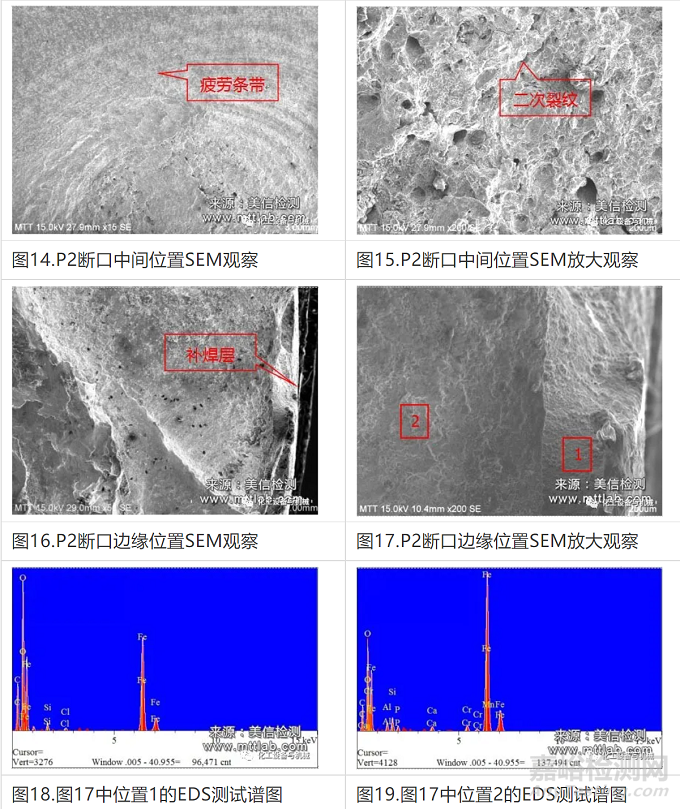 42CrMo軸承斷裂失效分析