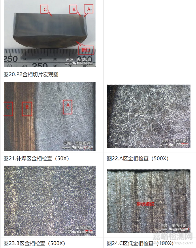 42CrMo軸承斷裂失效分析