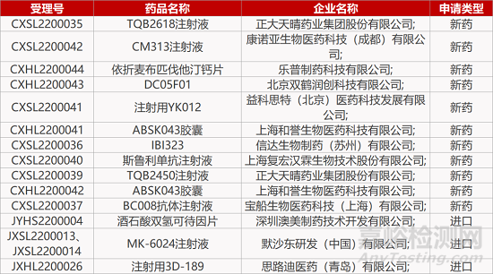 【藥研日報(bào)0125】澤璟KRAS G12C抑制劑獲批臨床 | 默沙東FIC咳嗽新藥獲批上市...