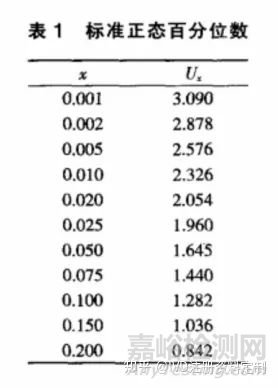 醫(yī)療器械臨床試驗設計中樣本含量的計算
