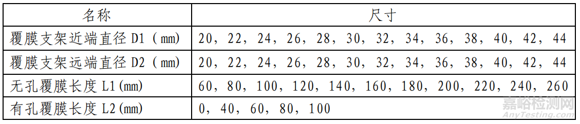 上海微創(chuàng)的創(chuàng)新醫(yī)療器械“直管型胸主動(dòng)脈覆膜支架系統(tǒng)”做了哪些研發(fā)實(shí)驗(yàn)