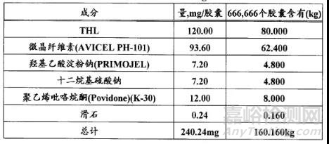 奧利司他膠囊生物等效性可行性分析