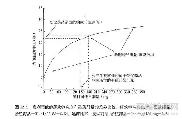 奧利司他膠囊生物等效性可行性分析