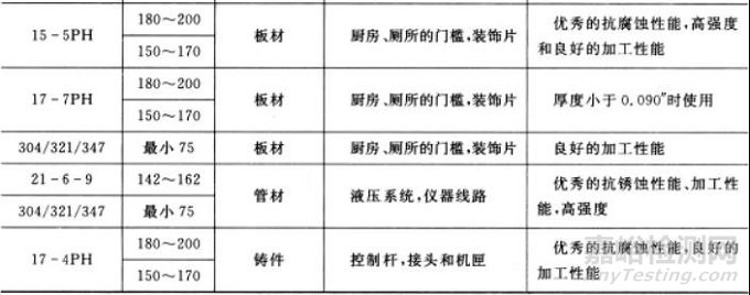 航空材料耐蝕性及腐蝕環(huán)境分析