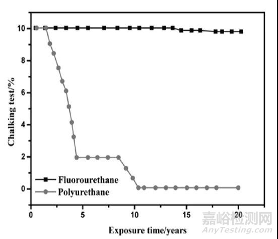 太陽(yáng)跟蹤聚光加速老化試驗(yàn)在塑料耐候性領(lǐng)域的應(yīng)用