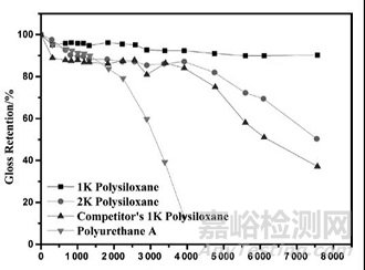 太陽(yáng)跟蹤聚光加速老化試驗(yàn)在塑料耐候性領(lǐng)域的應(yīng)用